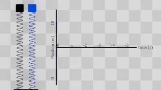 Simulation showing the difference between a damped and undamped spring-block system. The blue (damped) block's amplitude shrinks over time.