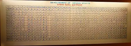 Development of Odia script