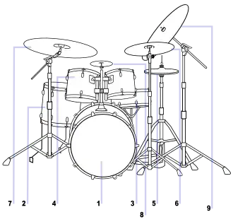 Drum Kit