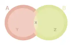 Simplified representation of an ecological niche.