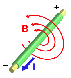 A wire carries a current towards the reader. Concentric circles representing the magnetic field circle anticlockwise around the wire, as viewed by the reader.