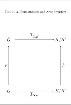 EpiAndArtinTransfers