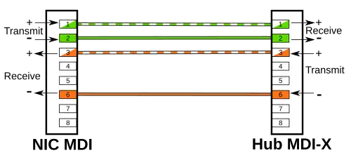 wire pairs connect straight across