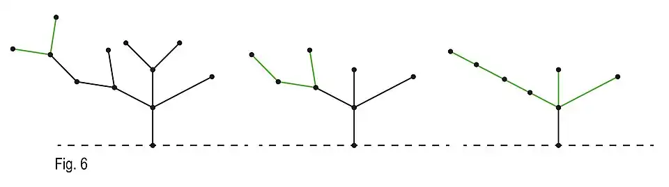 An instance in which the game can be reduced using the Colon Principle