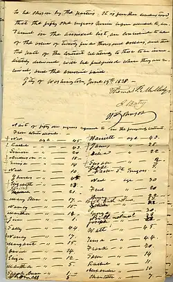 Handwritten page from the articles of agreement for the slave sale