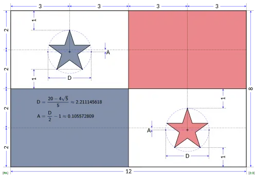 Construction Sheet for the Flag of Panama