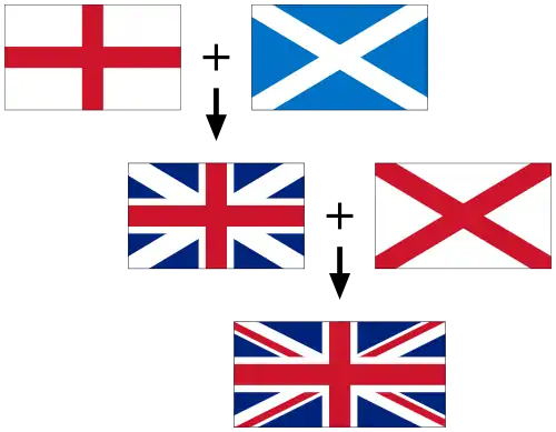 Flags forming the Union Jack