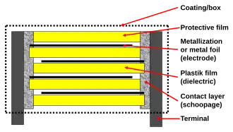 Cross-section of a plastic film capacitor