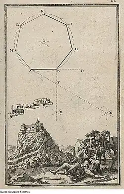 Siebeneck, Ansicht der ungarischen Stadt und Festung Beczko by Anton Ernst Burkhard von Birckenstein (1698)