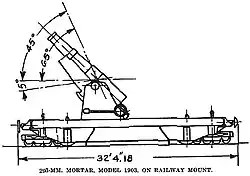 A mle 1914 showing its loading and maximum elevation.