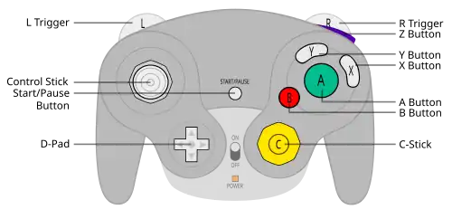 Standard GameCube controller layout, with WaveBird controller shape overlaid