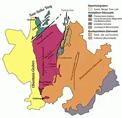 Granite-Gneiss- and Redsandstone-Odenwald (Stein, 2001 + Weber, Geo-Naturpark)[2]