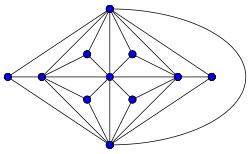 Goldner–Harary graph