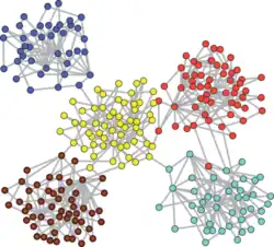 this is a pictorial representation of clusters of dots grouped together but separated from other groups of dots as a representation of how modular networks form