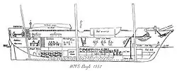 Longitudinal section of HMS Beagle as of 1832