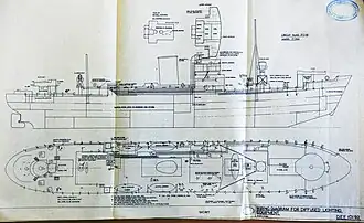 Layout of diffused lighting on HMS Largs showing fittings all around hull