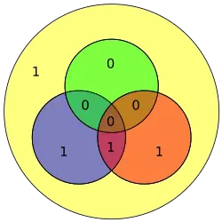 Hamming code for 0010 becomes 0101010 with extra parity bit 1