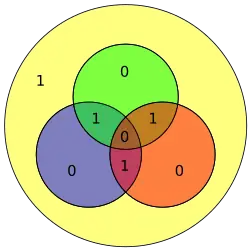 Hamming code for 1110 becomes 0010110 with extra parity bit 1