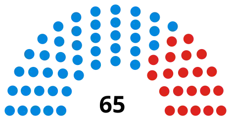 Councillors after the 2018 election