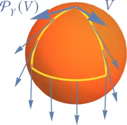 Visualisation of parallel transport on a sphere