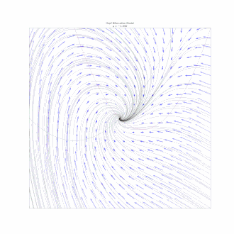 A Hopf bifurcation occurs in the system '"`UNIQ--postMath-00000096-QINU`"' and '"`UNIQ--postMath-00000097-QINU`"', when '"`UNIQ--postMath-00000098-QINU`"', around the origin. A homoclinic bifurcation occurs around '"`UNIQ--postMath-00000099-QINU`"'.