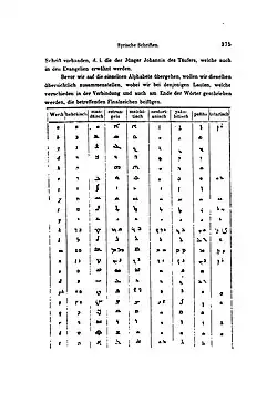 Comparison chart from Illustrirte Geschichte Der Schrift