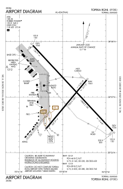 FAA airport diagram