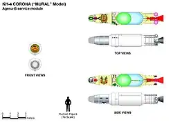 KH-4 CORONA-M (Agena-B service module) main features
