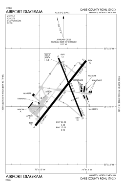 FAA airport diagram
