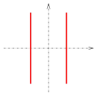 coordinate plane with two parallel lines either side of the y-axis