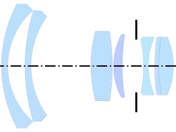 Schneider Curtagon (28 mm f/4, 1955) by Klemt, from US Patent 2,824,495[17]