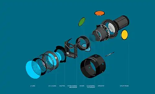 Exploded view of the optical components of the Rubin Observatory camera