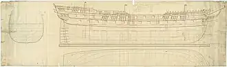 Plan showing the body plan, sheer lines with inboard detail, and longitudinal half-breadth for fitting the Lancaster (1796) and Monmouth (1796), East India Company ships, as 64-gun Third Rate, two-deckers.