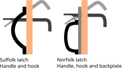 Comparison of Suffolk and Norfolk latches showing the back plate on a Norfolk latch and the different positions of the levers..