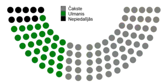 Votes by MPs