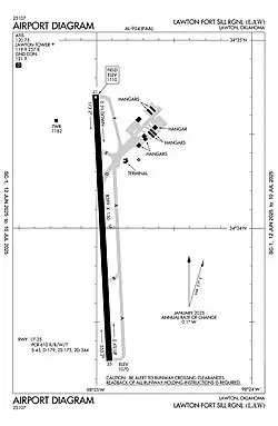 FAA airport diagram