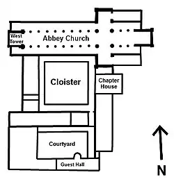 a simple floor plan illustrating the layout of the abbey, with the abbey church to the north, and the cloisters and monastic buildings connected to the south of the church