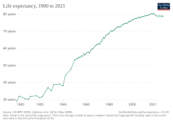 Life expectancy in Chile since 1900