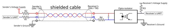 MIDI interconnection schematic