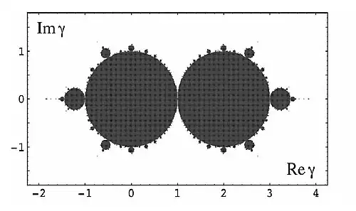 r parameter plane (logistic map)