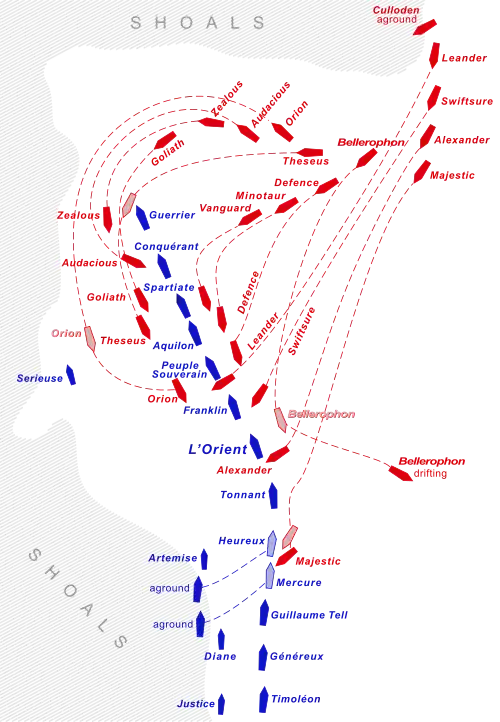 Plan illustrating a line of shoals running roughly north to south. Following the direction of the shoal is a line of 13 large blue "ship" symbols, with two more large symbols and four smaller ones inside this line. Clustered around the head of the "ship" line are 14 red ship symbols, with tracks showing their movements during the engagement.