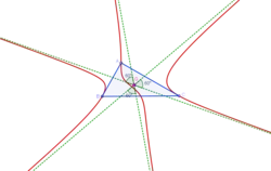 McCay cubic with its three concurring asymptotes (K003)