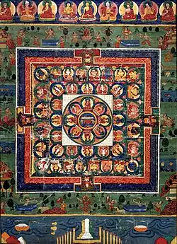 Painted Bhutanese Medicine Buddha mandala with the goddess Prajnaparamita in center, 19th century, Rubin Museum of Art