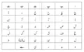 Extended Shahmukhi alphabet table