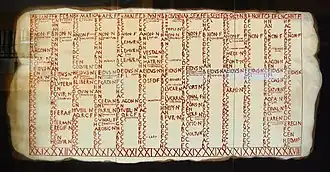 Museum of the Roman Theater of Caesaraugusta in Zaragoza, Spain