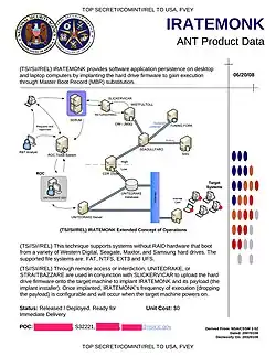 IRATEMONK – Replaces master boot records (MBRs) of various hard disk manufacturers