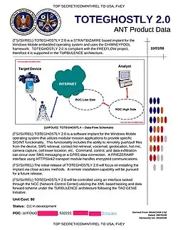 TOTEGHOSTLY 2.0 – Software implant for Windows Mobile capable of retrieving SMS (Short Message Service) text messages, Voicemail and contact lists, as well as turning on built-in microphones and cameras