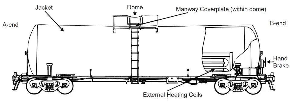 Diagram of a DOT-111J100W1 tank car with an insulating jacket and external heating coils. It has a capacity of 20,000 US gallons (76,000&nbsp;L; 17,000&nbsp;imp&nbsp;gal).