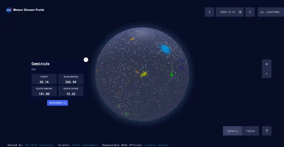 A celestial sphere with meteor shower activity