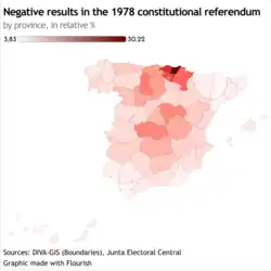 Negative results in the Spanish 1978 constitutional referendum